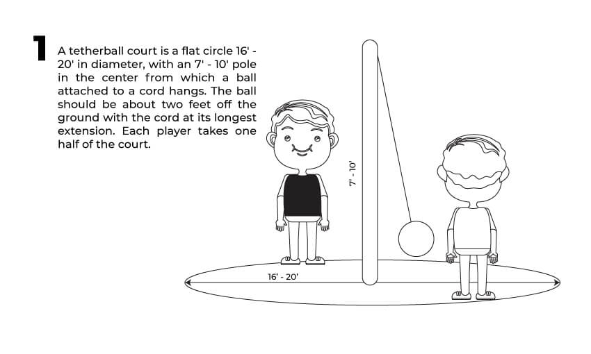 The first rule of tetherball play.